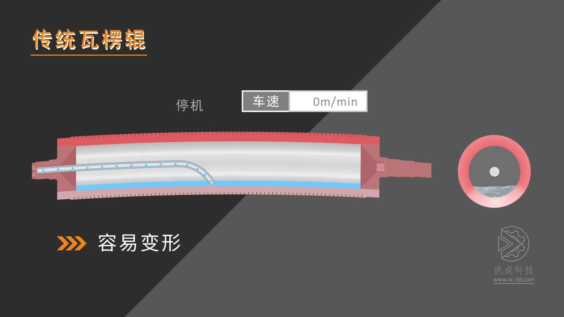 厦门讯成给TIRUNA制作的工业三维动画 
