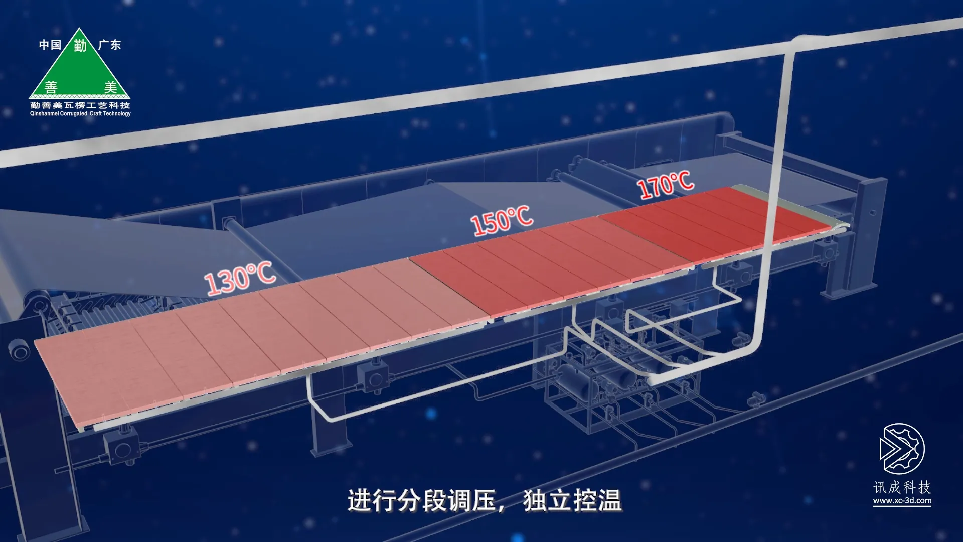 厦门讯成给勤善美制作的三维动画 