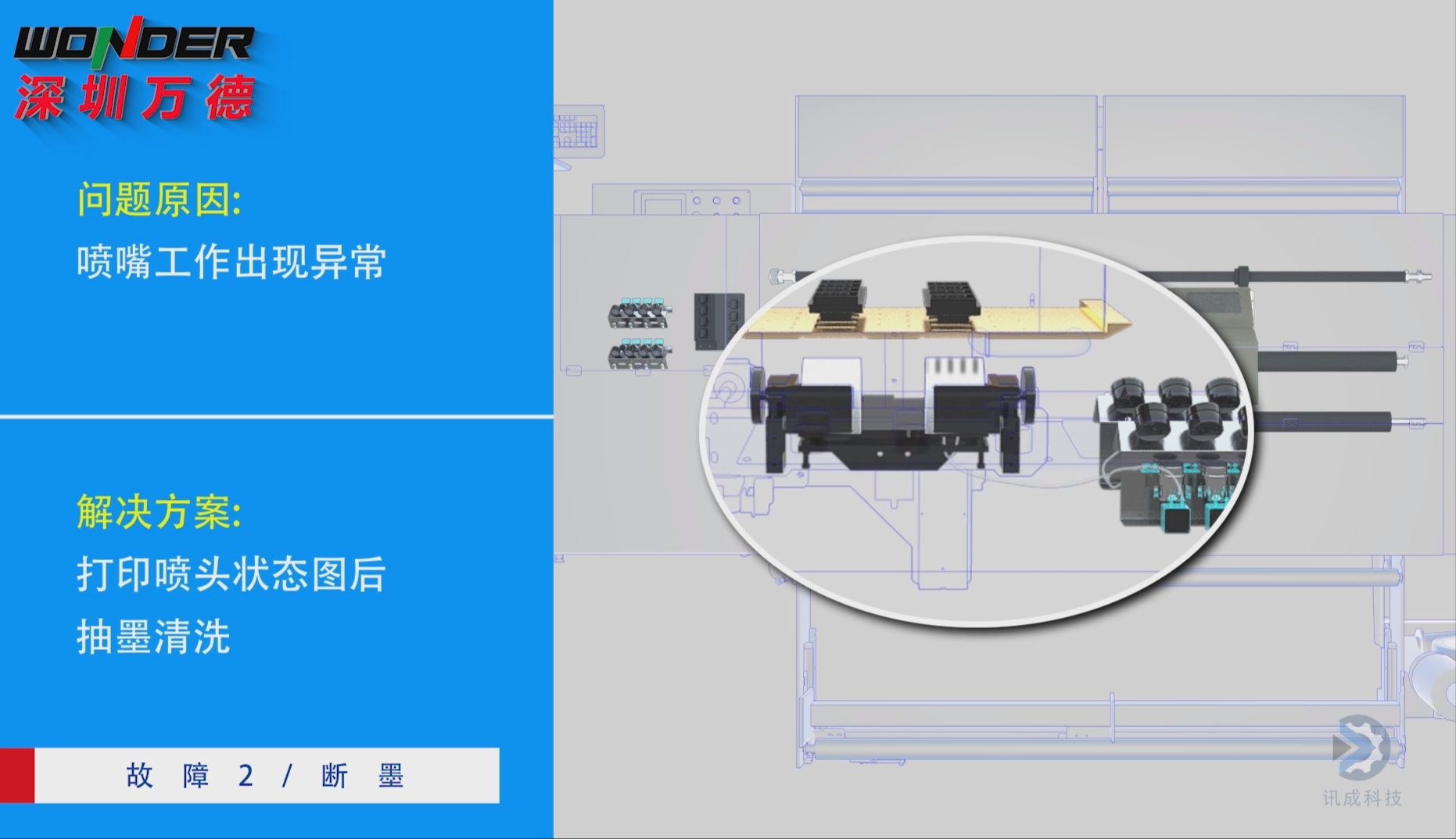 厦门讯成给万德数科制作的三维动画 