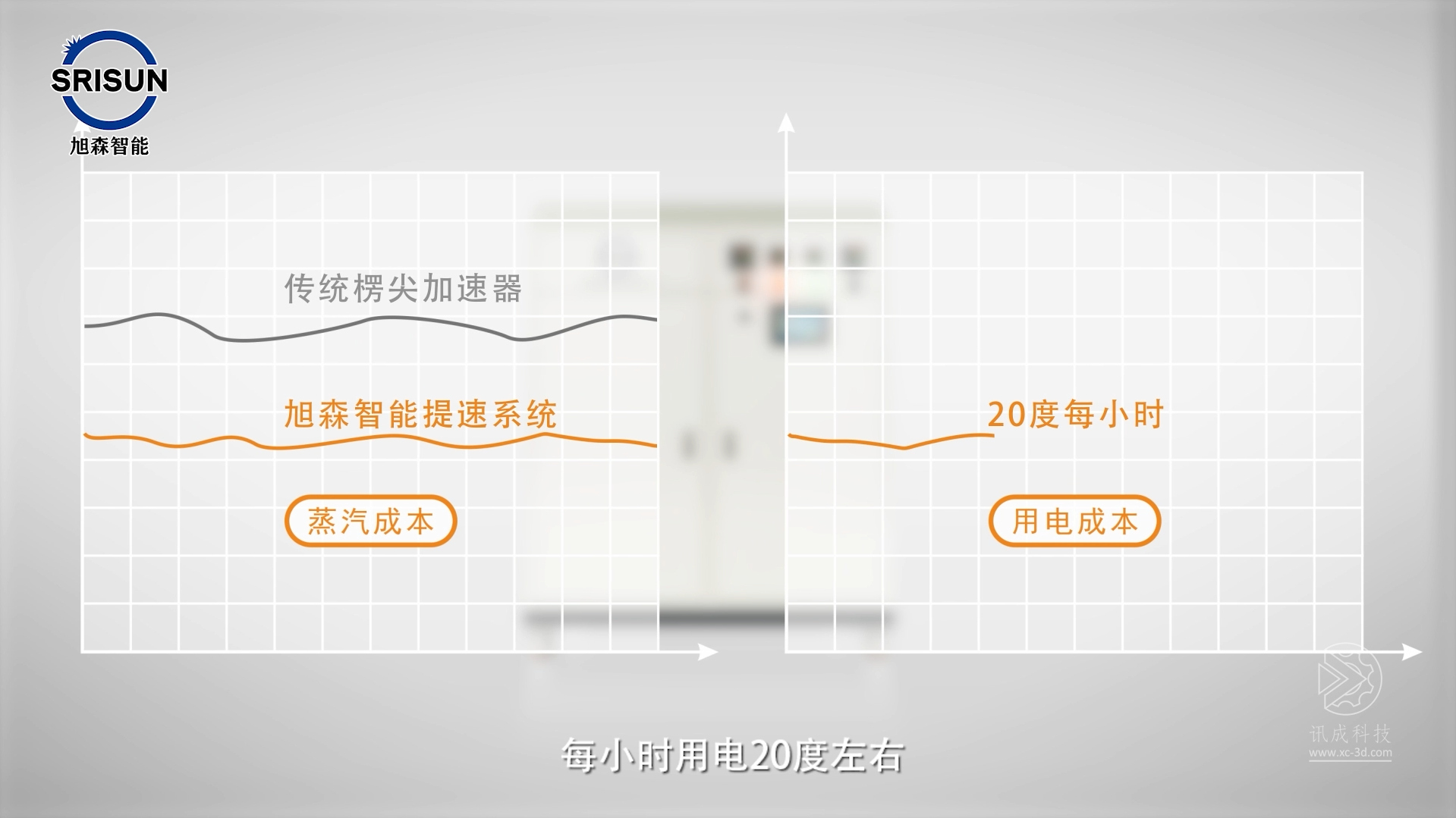 厦门讯成给旭森制作的三维动画